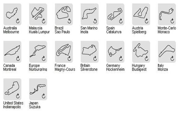 F1 Track Design and Safety